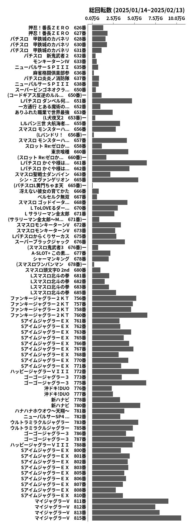 累計差枚数の画像