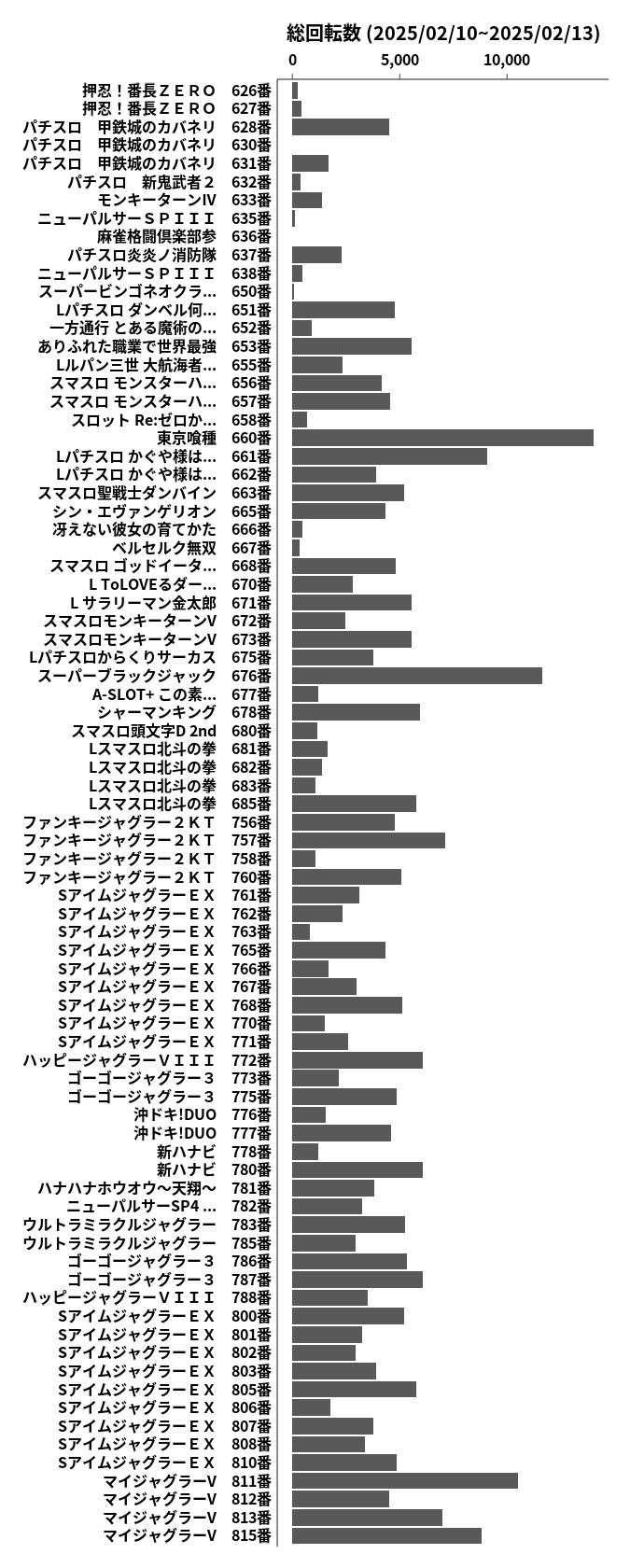 累計差枚数の画像