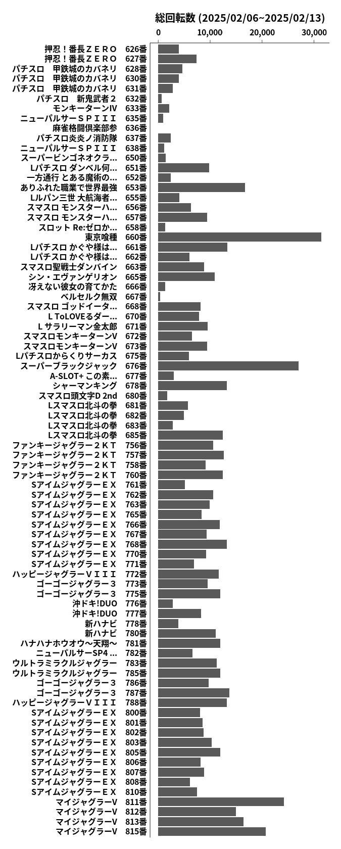 累計差枚数の画像