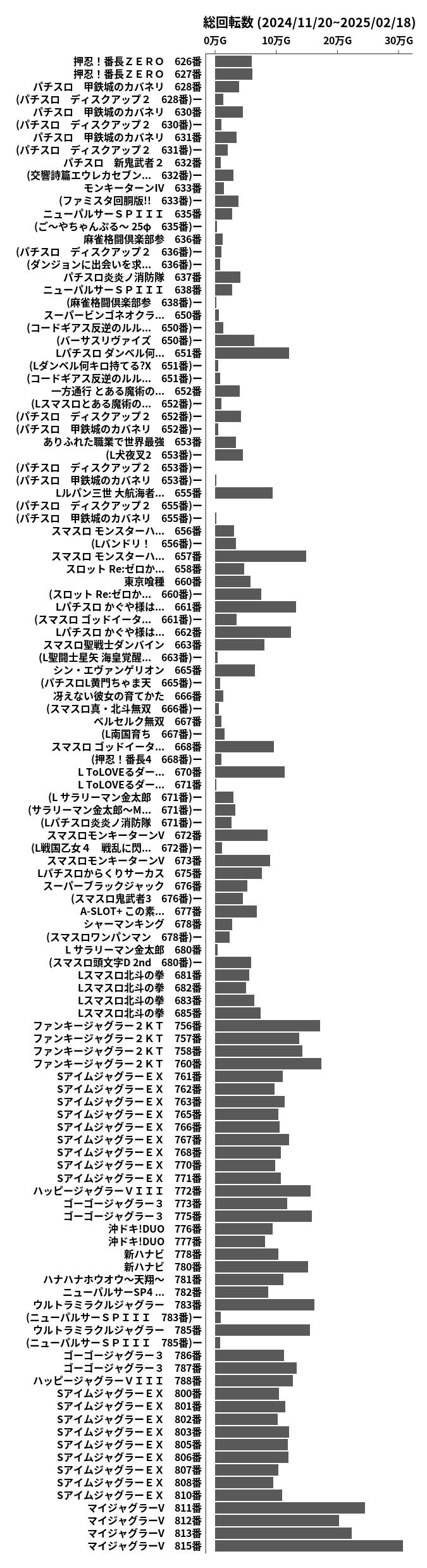 累計差枚数の画像