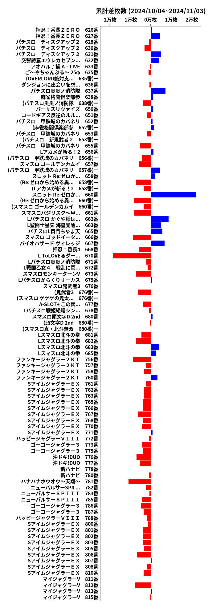 累計差枚数の画像