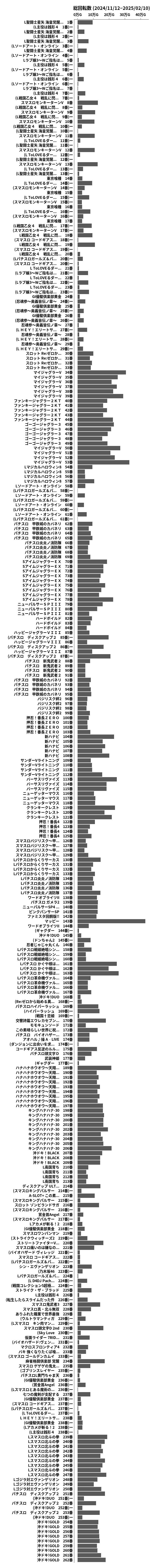 累計差枚数の画像