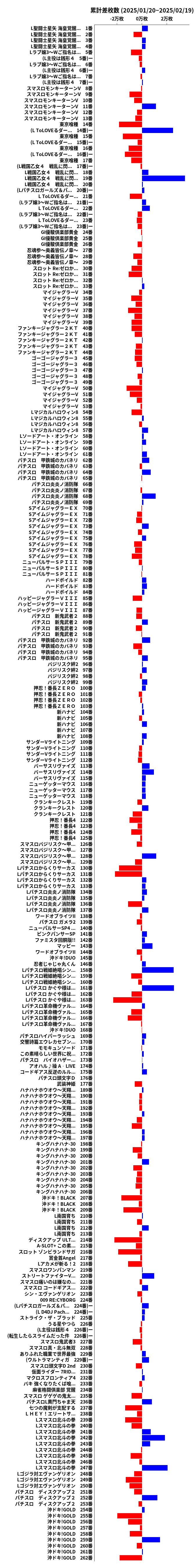 累計差枚数の画像