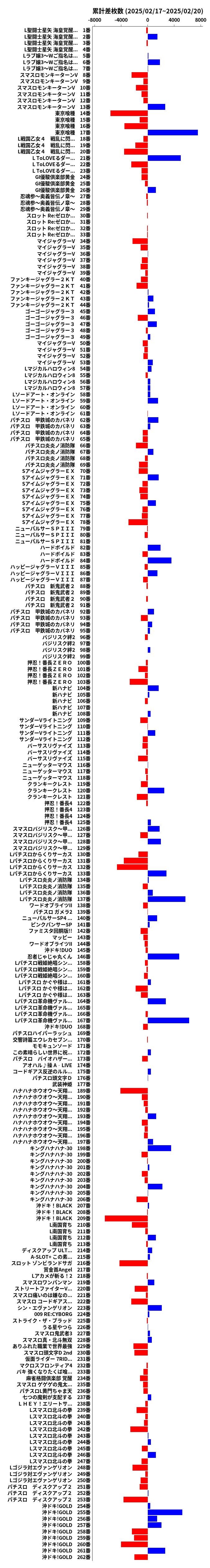 累計差枚数の画像