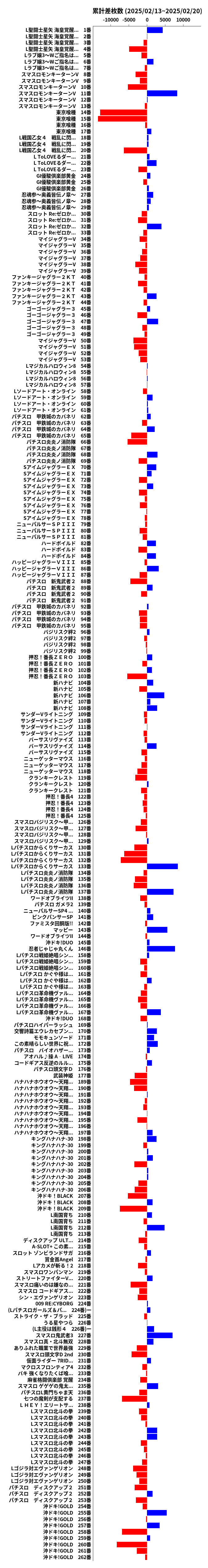 累計差枚数の画像