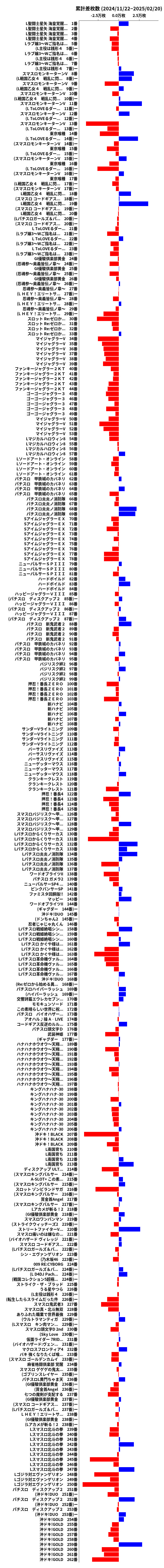 累計差枚数の画像