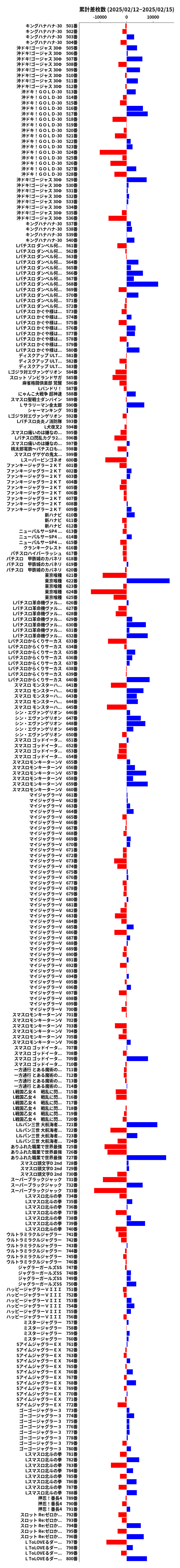 累計差枚数の画像