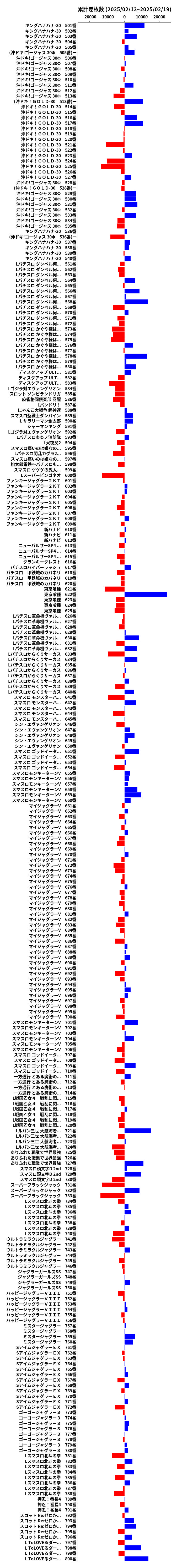 累計差枚数の画像