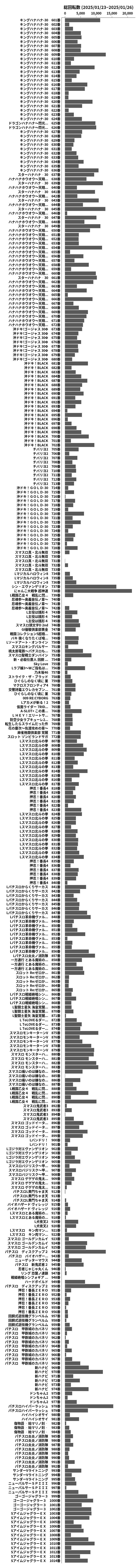 累計差枚数の画像