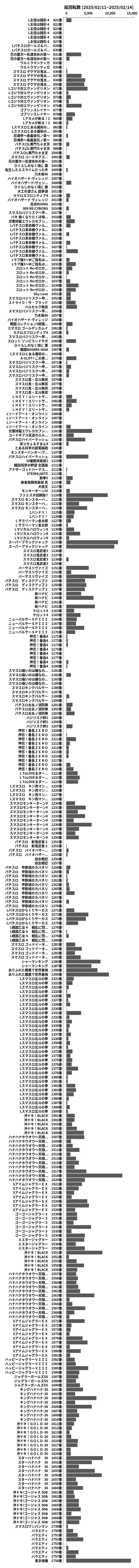 累計差枚数の画像