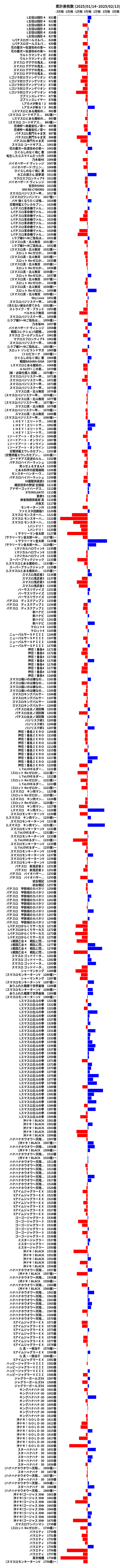 累計差枚数の画像