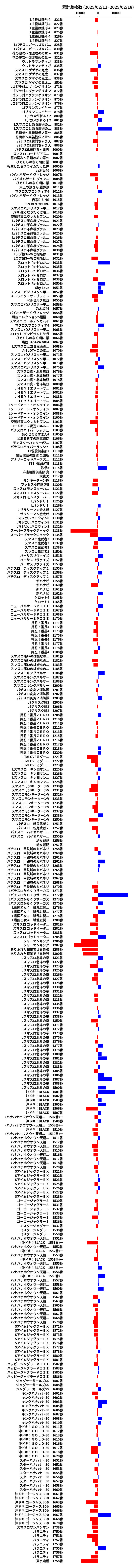 累計差枚数の画像