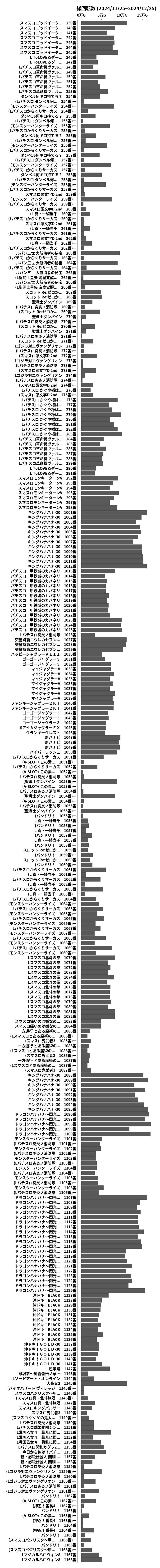 累計差枚数の画像