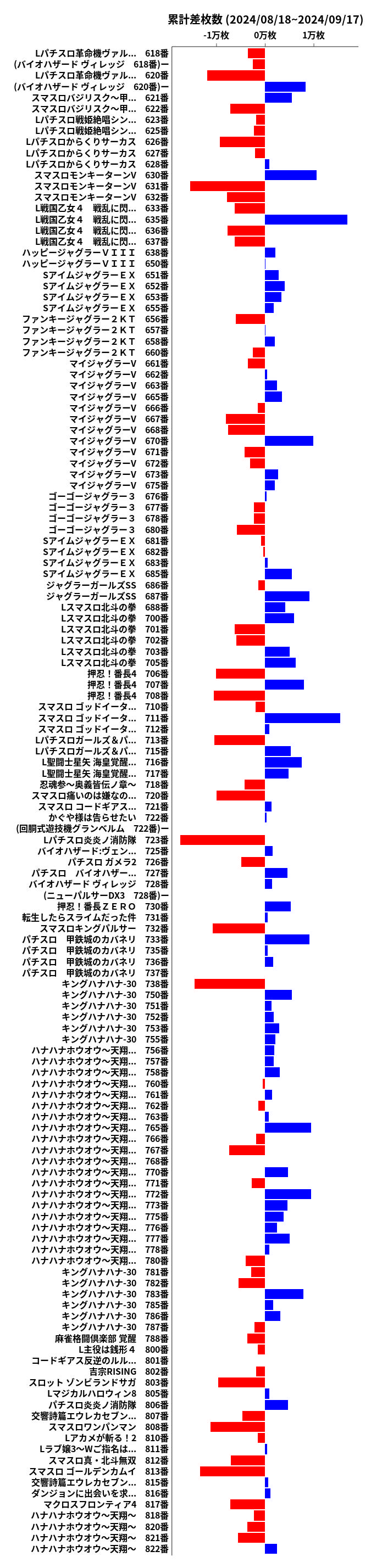 累計差枚数の画像