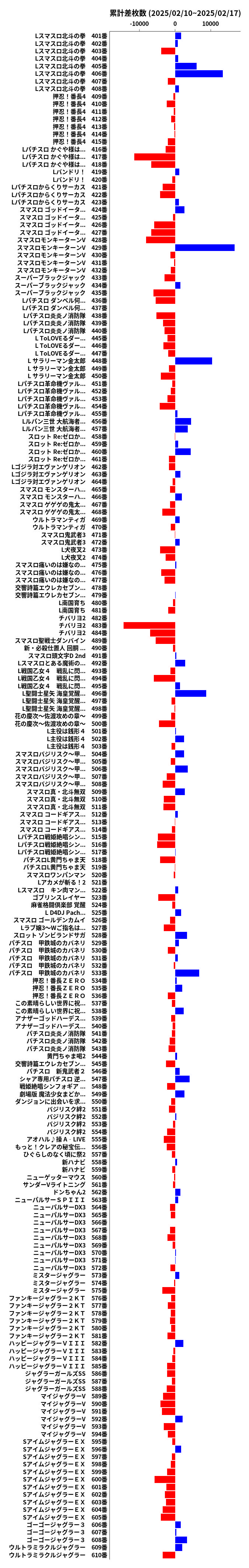 累計差枚数の画像