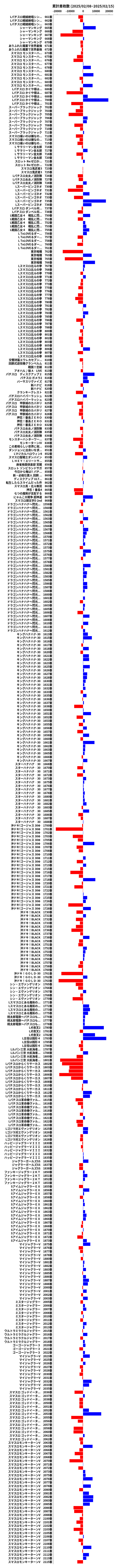 累計差枚数の画像