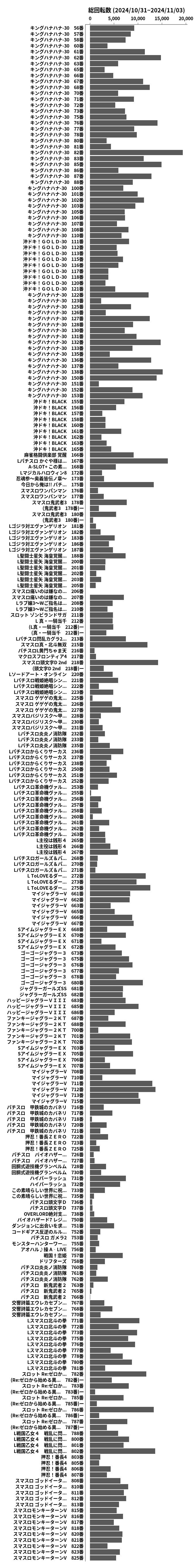 累計差枚数の画像