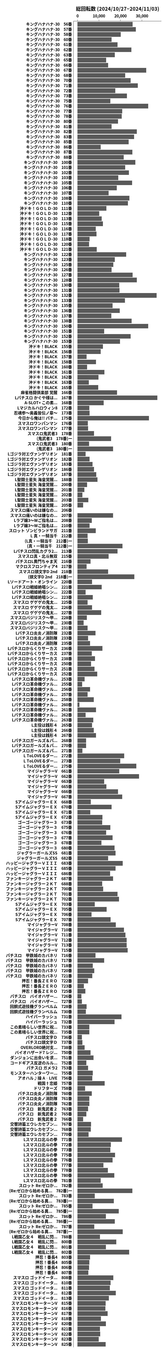 累計差枚数の画像