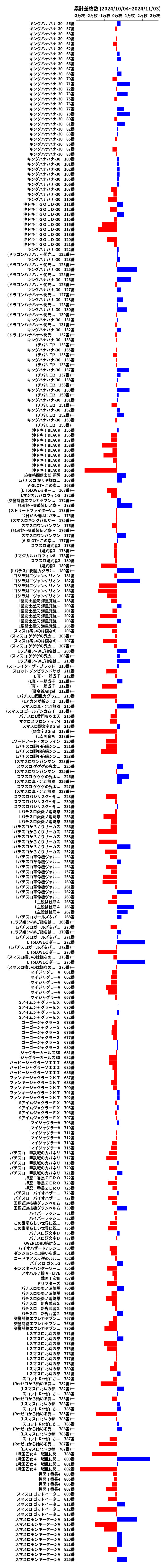 累計差枚数の画像