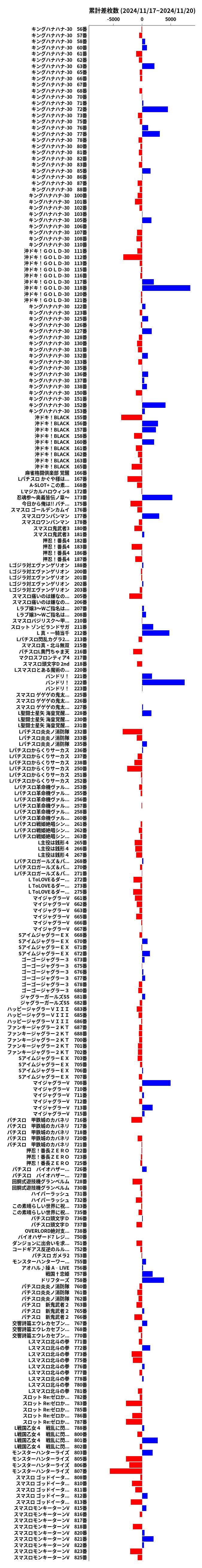 累計差枚数の画像