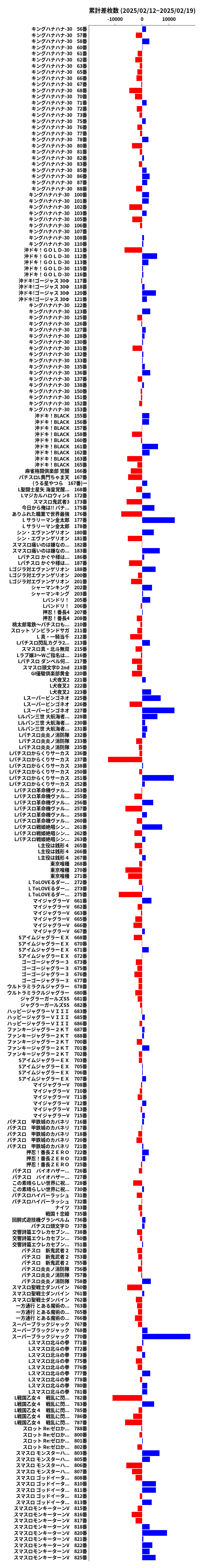 累計差枚数の画像