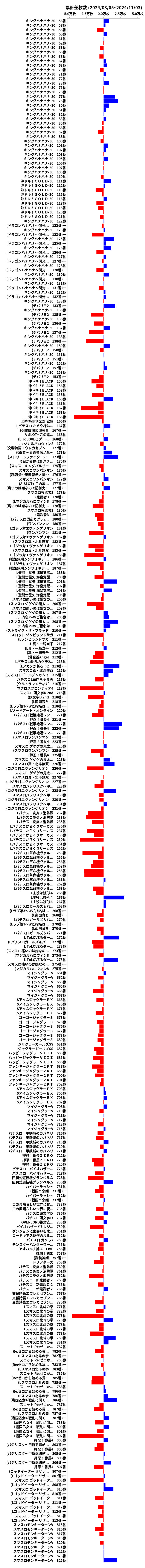 累計差枚数の画像