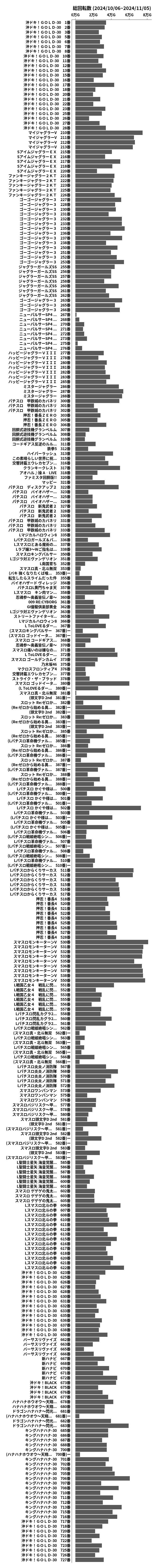 累計差枚数の画像