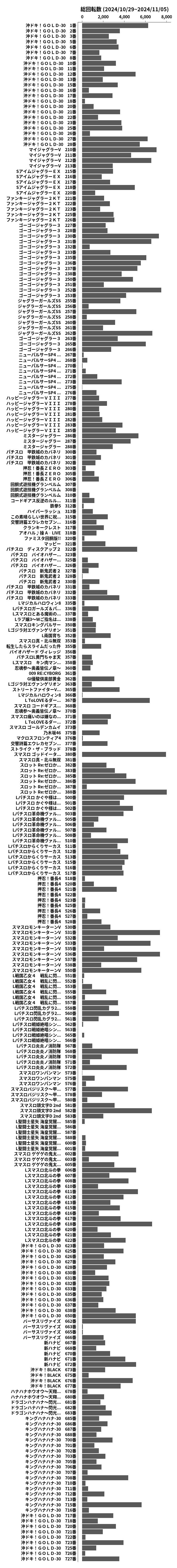 累計差枚数の画像