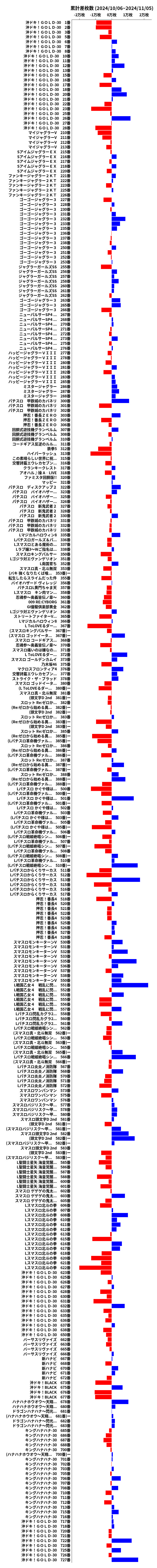 累計差枚数の画像