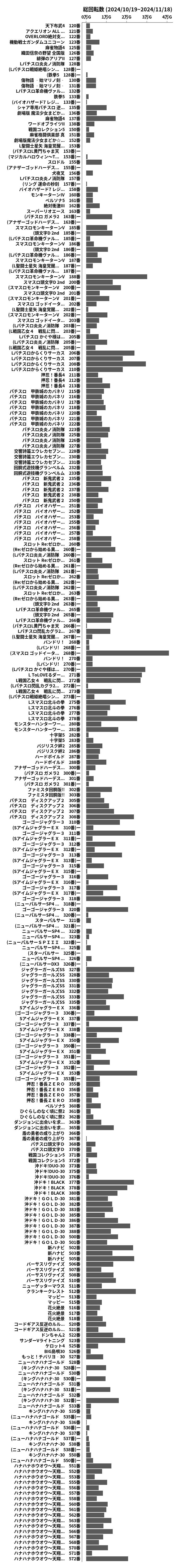 累計差枚数の画像