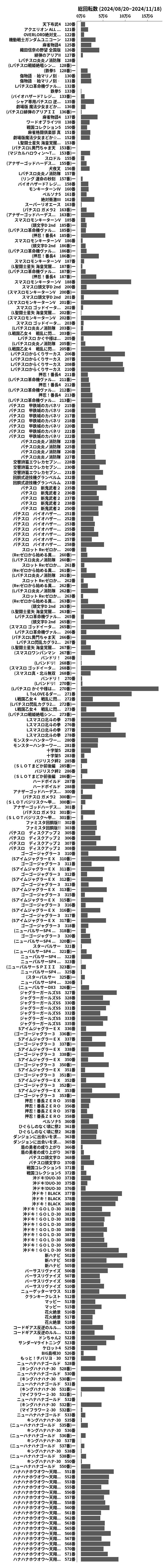 累計差枚数の画像