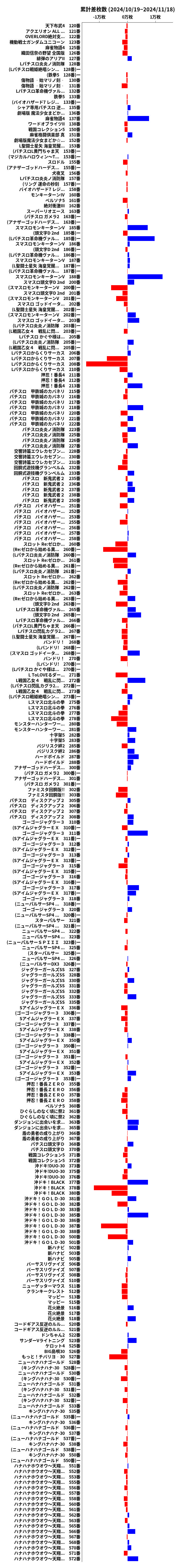 累計差枚数の画像