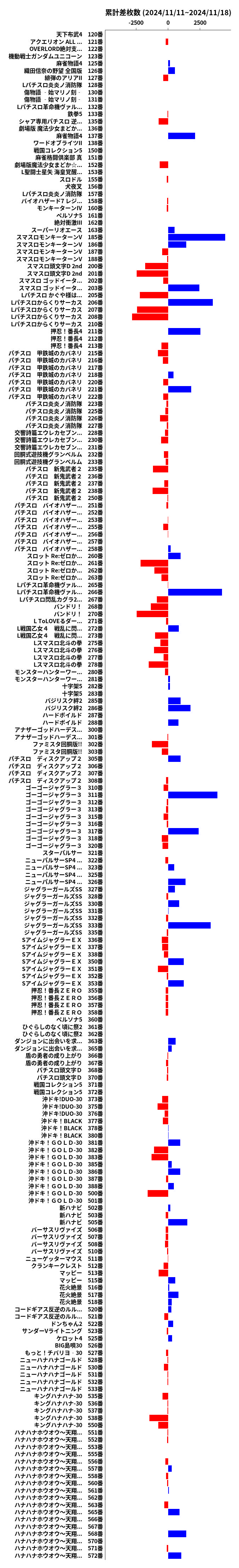 累計差枚数の画像