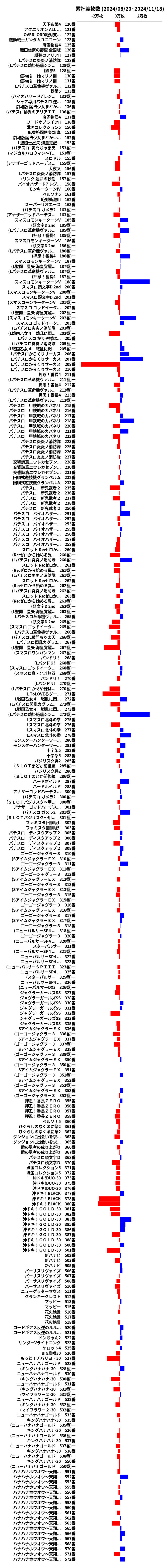 累計差枚数の画像