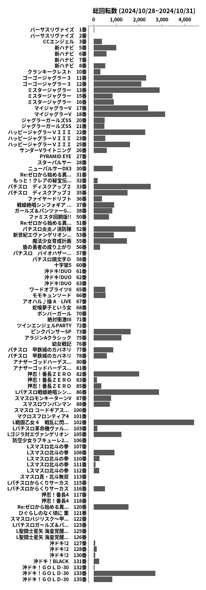 累計差枚数の画像