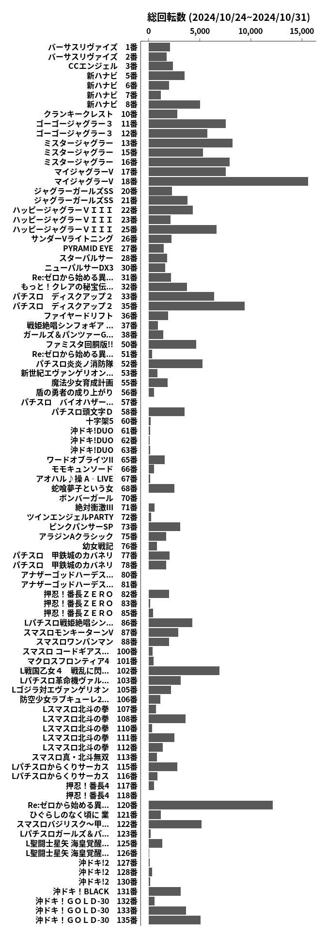 累計差枚数の画像