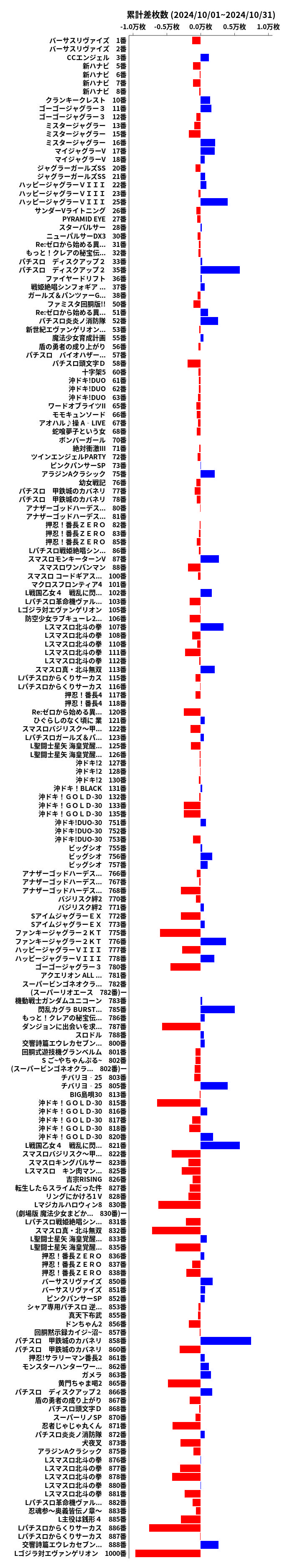 累計差枚数の画像