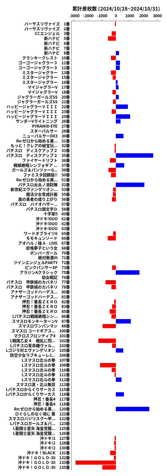 累計差枚数の画像