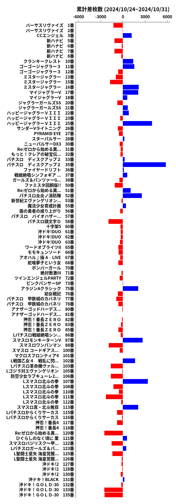 累計差枚数の画像