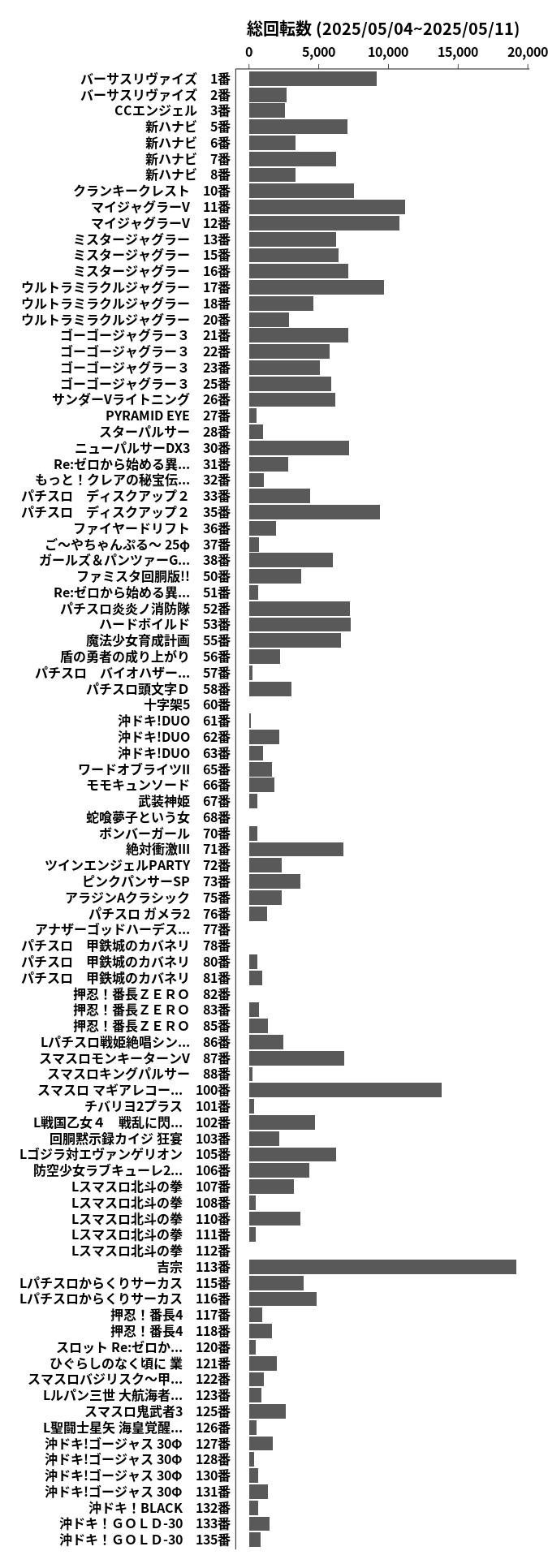 累計差枚数の画像