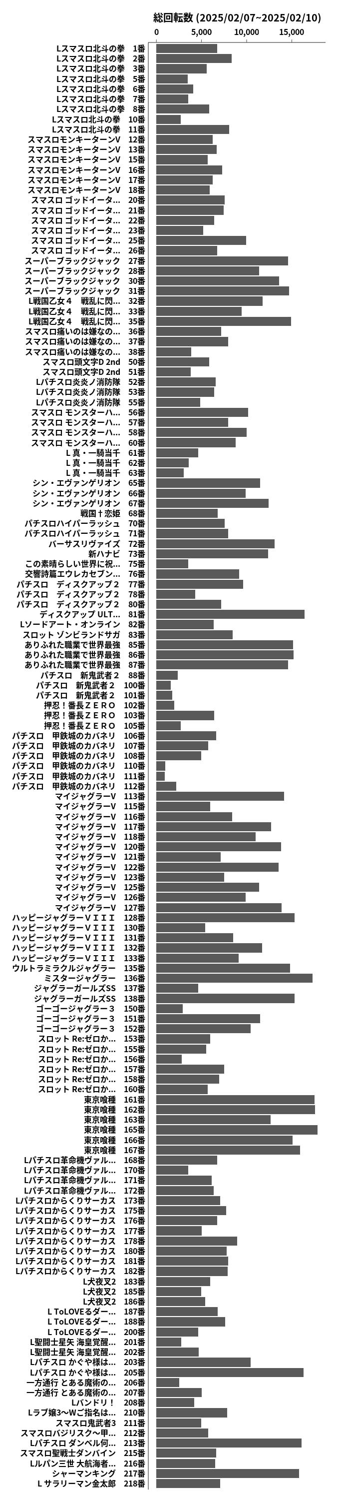 累計差枚数の画像