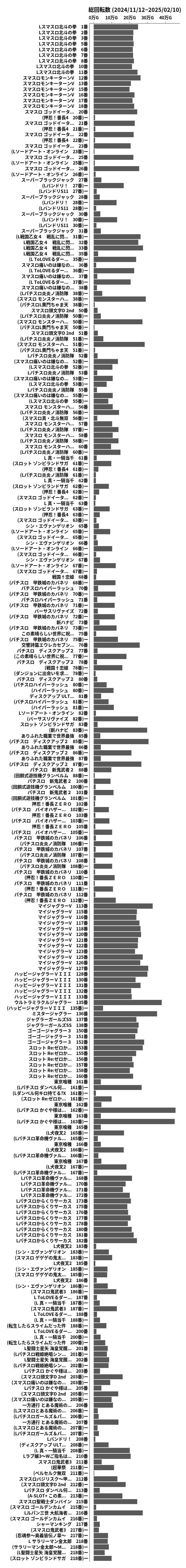 累計差枚数の画像