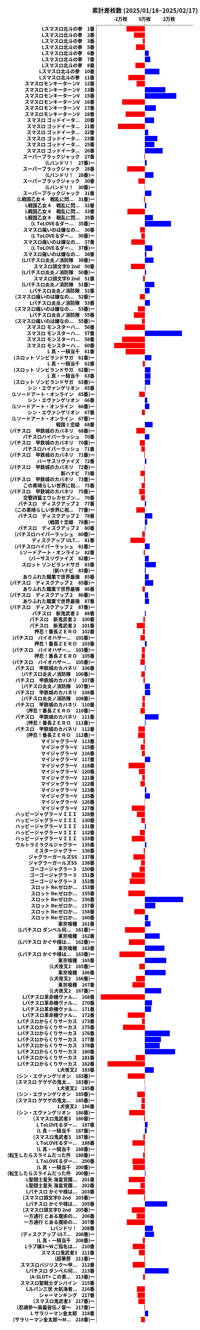 累計差枚数の画像