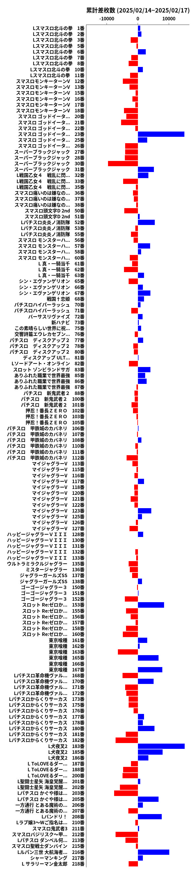 累計差枚数の画像