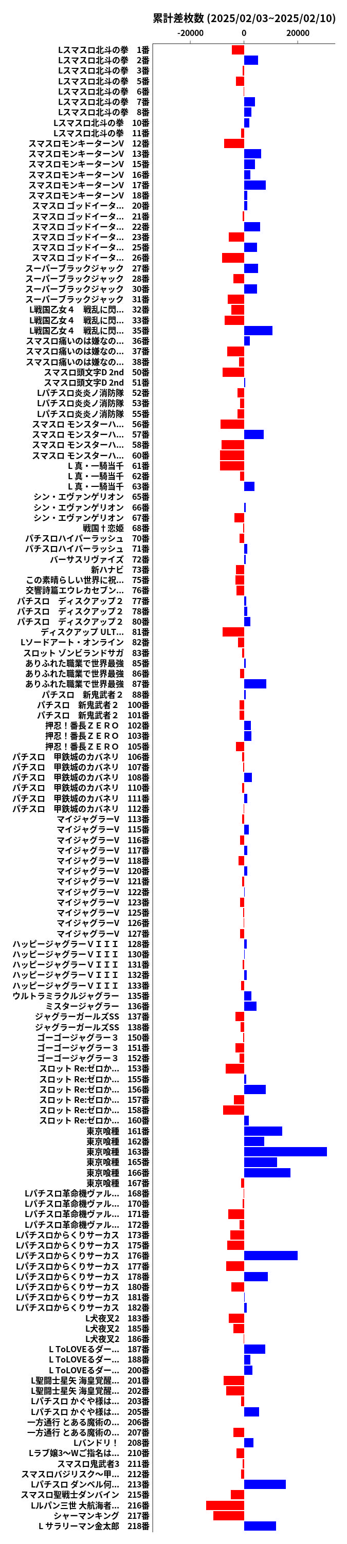 累計差枚数の画像