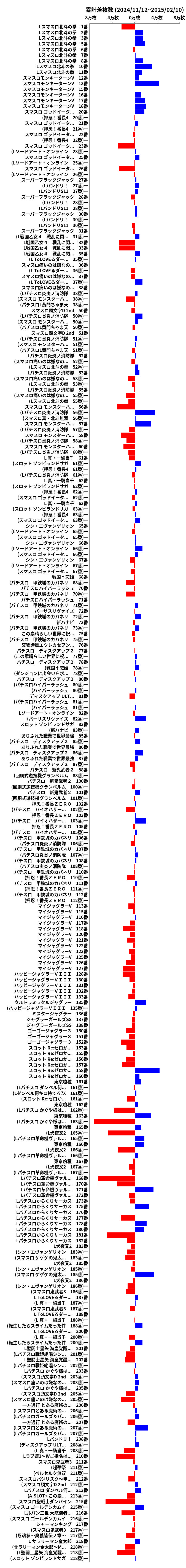 累計差枚数の画像