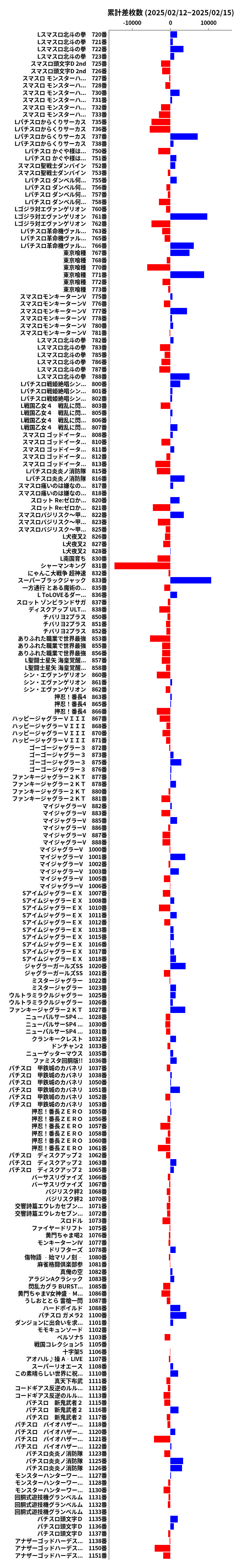 累計差枚数の画像