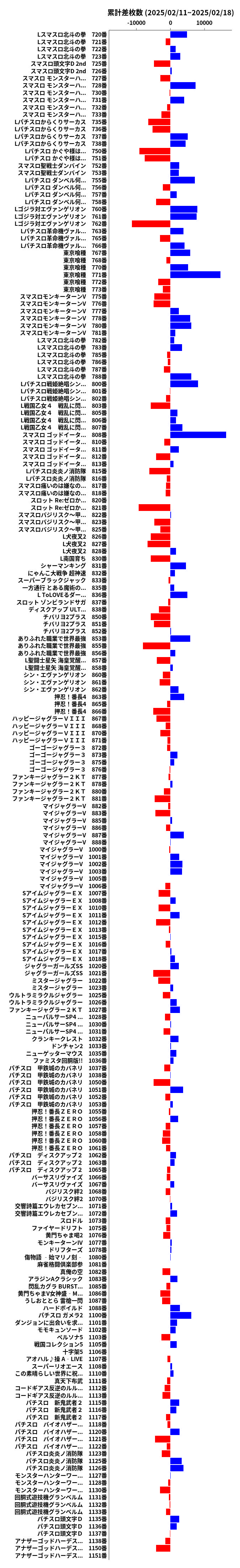 累計差枚数の画像