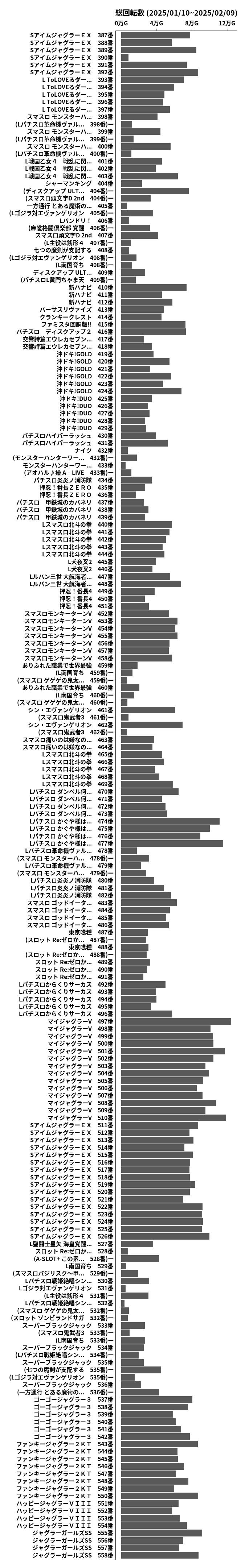 累計差枚数の画像