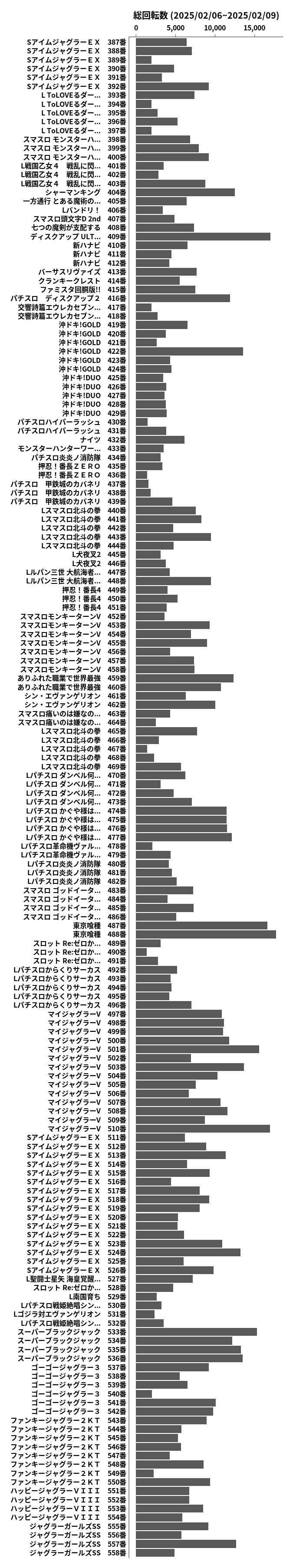 累計差枚数の画像